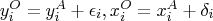 y_i^O = y_i^A + \epsilon_i, x_i^O = x_i^A + \delta_i