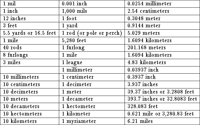 tabular16