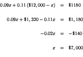 \begin{eqnarray*}

0.09x+0.11\left( \$12,000-x\right) &=&\$1180 \\

&& \\

0.0...

...\\

&& \\

-0.02x &=&-\$140 \\

&& \\

x &=&\$7,000 \\

&&

\end{eqnarray*}