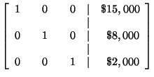 $ \left[
\begin{array}{rrrrrrr}
1 & & 0 & & 0 & \vert & \$15,000 \\
& & & & ...
...
& & & & & \vert & \\
0 & & 0 & & 1 & \vert & \$2,000
\end{array}
\right] $